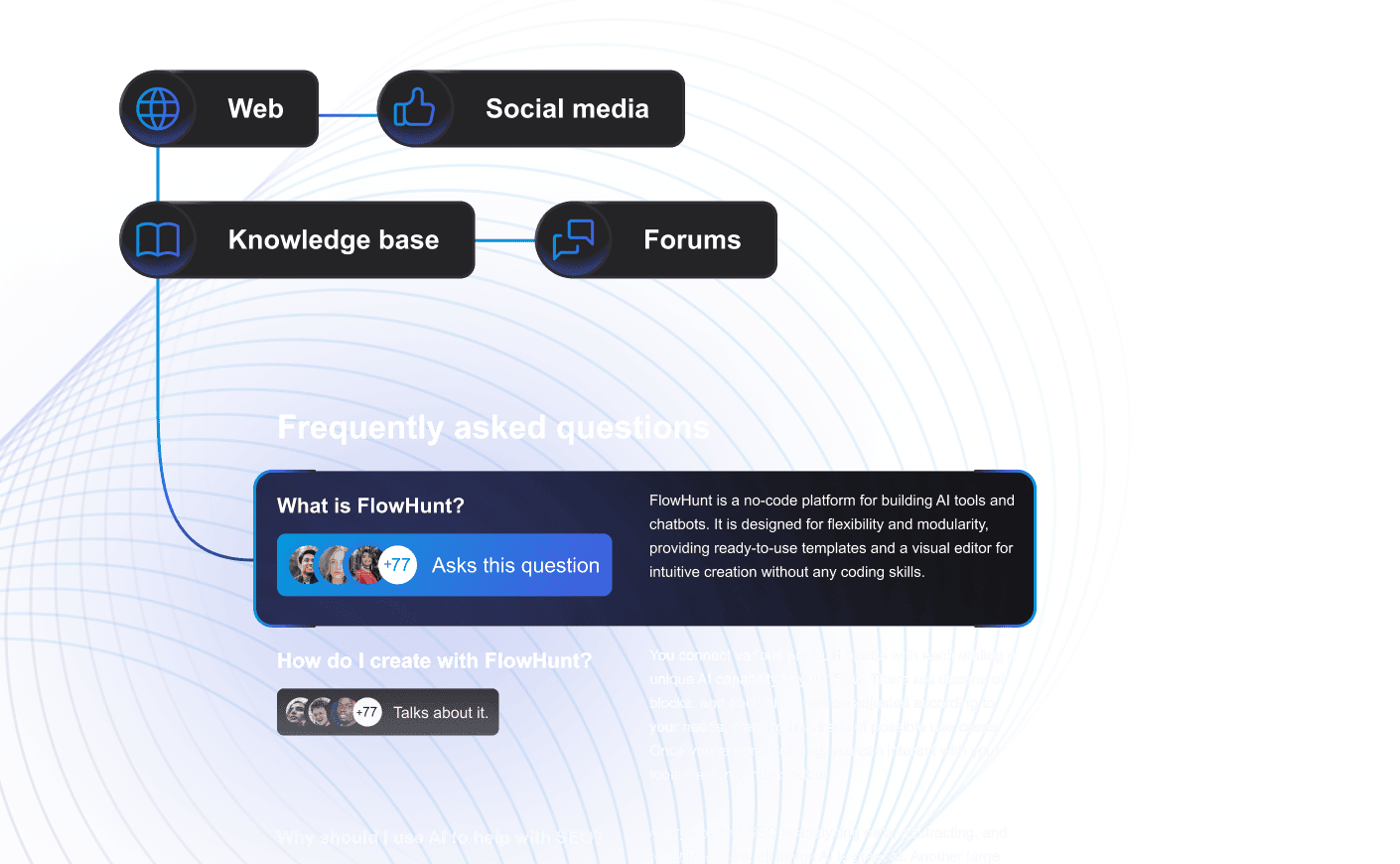 A graphic showing all the possible sources FlowHunt can use to generate relevant FAQs to your content.