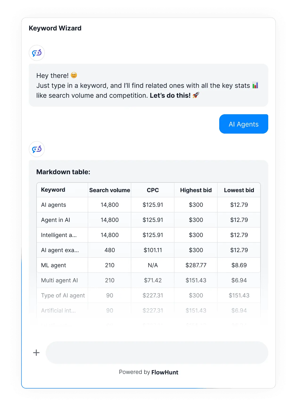 Chatbot conversation showing FlowHunt's keyword research capabilities. Based on a single keyword, FlowHunt consults SEO databases and returns a table of related keywords along with metrics.